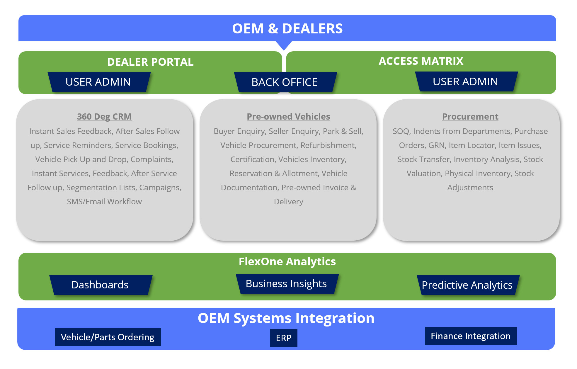 access matrix 2